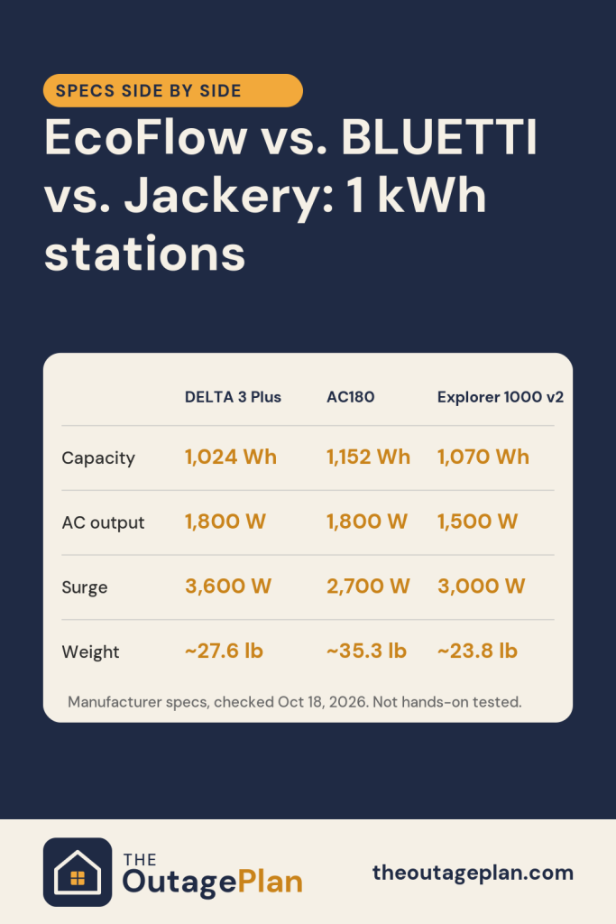 ecoflow bluetti jackery specs