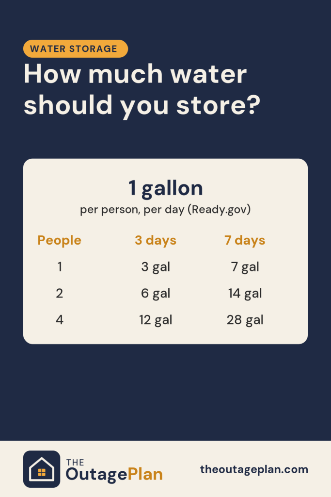 how much water to store