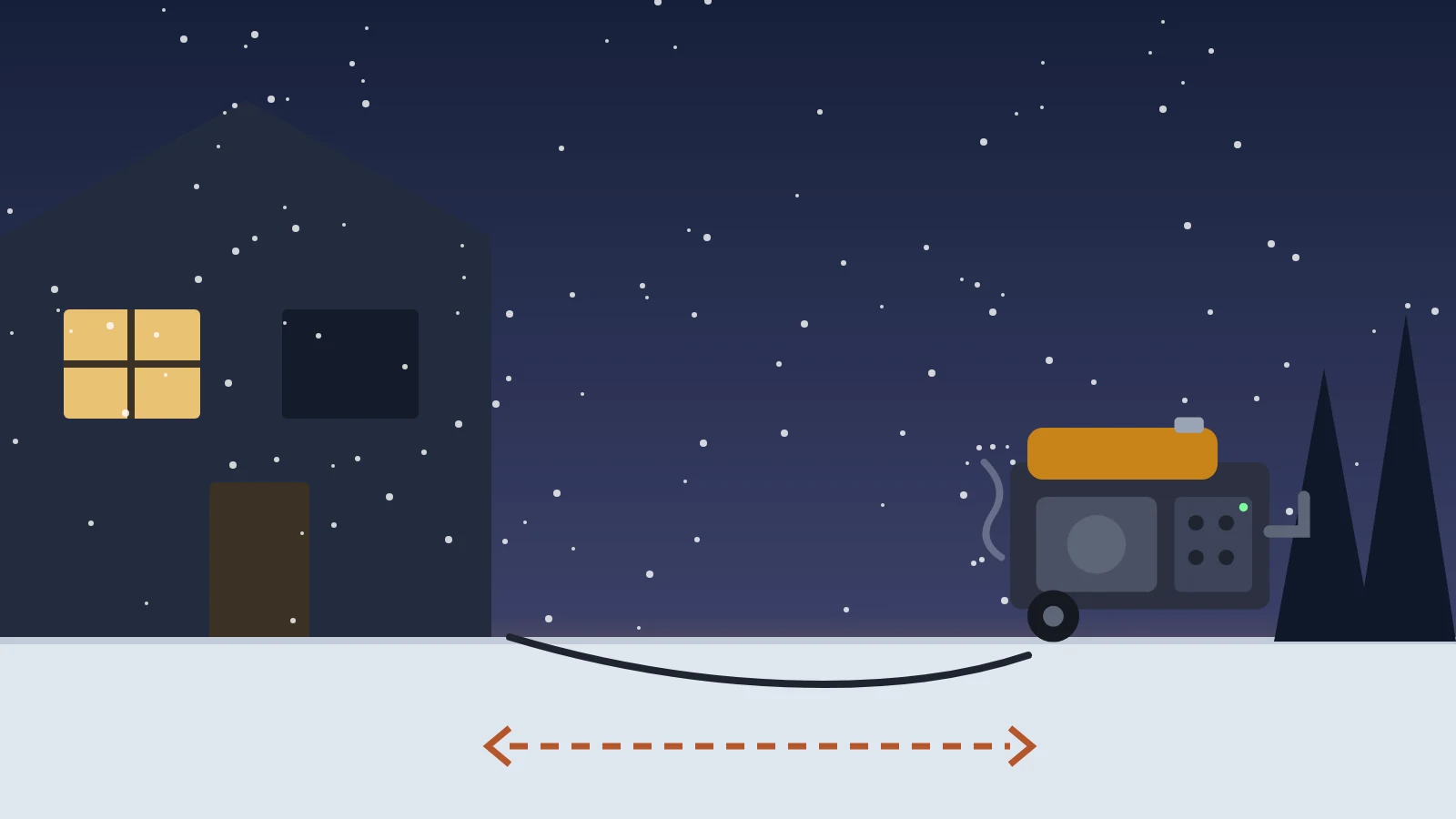Illustration: a dark house in a winter storm with one lit window and, well out in the snowy yard, a portable generator connected by a cord, with a dashed line marking the distance from the house