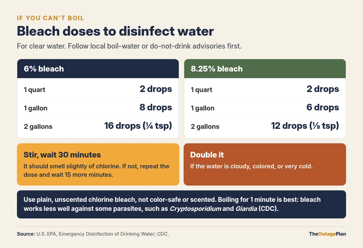 Chart of EPA emergency bleach doses: with 6% bleach, 2 drops per quart, 8 per gallon, 16 per 2 gallons; with 8.25% bleach, 2 drops per quart, 6 per gallon, 12 per 2 gallons; stir and wait 30 minutes, and double the dose for cloudy, colored, or very cold water