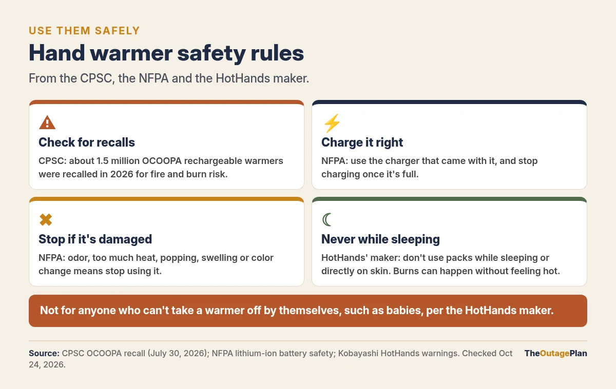 Hand warmer safety rules: check for recalls, since the CPSC says about 1.5 million OCOOPA rechargeable hand warmers were recalled in 2026 for fire and burn risk; charge it right, using the charger that came with it and stopping once it's full, per the NFPA; stop using it if you notice an odor, too much heat, popping, swelling or a color change; never use air-activated packs while sleeping or directly on skin, since burns can happen without feeling hot, per the HotHands maker; and don't use warmers on anyone who can't take one off by themselves, such as babies