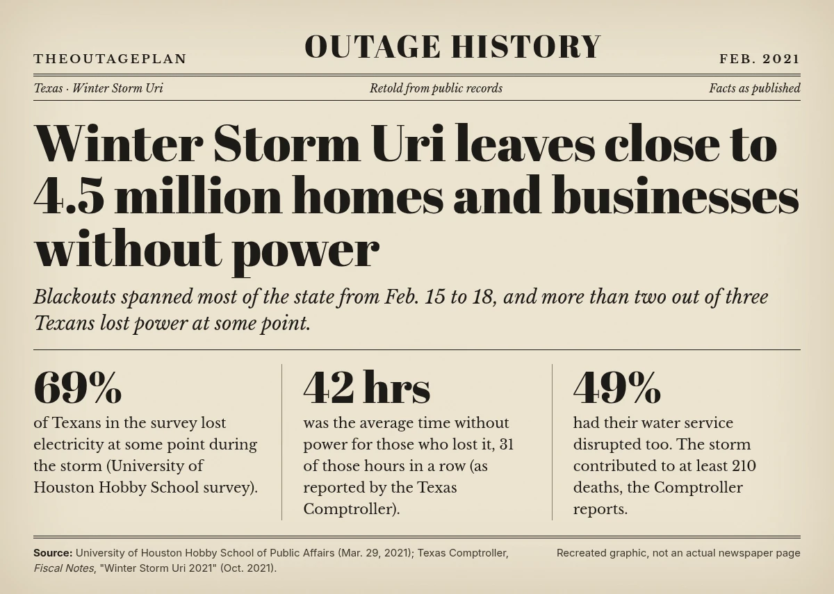 Newspaper-style graphic: Winter Storm Uri leaves close to 4.5 million homes and businesses without power, February 2021